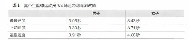 篮球小学生基本功训练教学反思怎么写_1